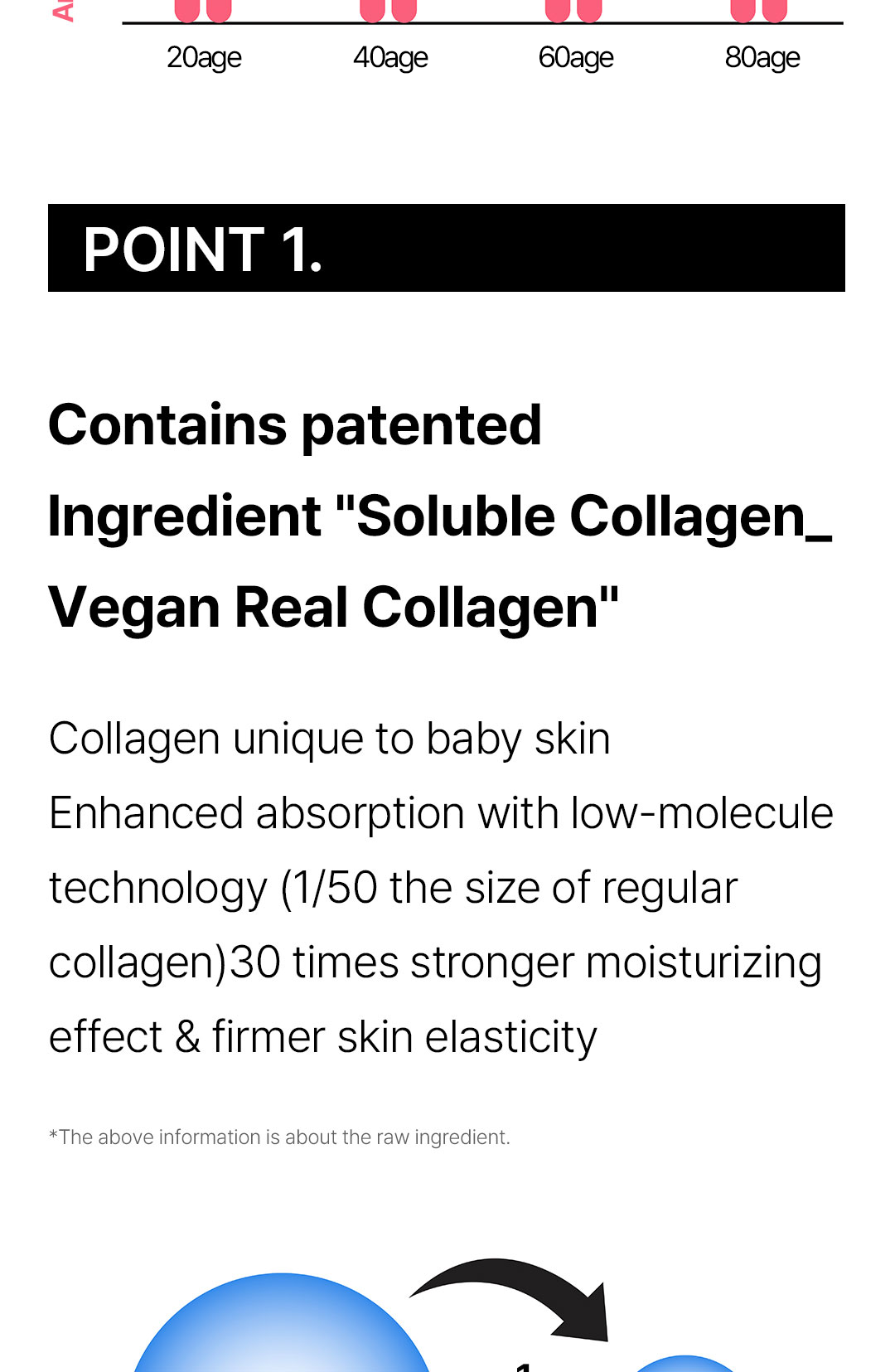 COLLAGEN PROTEIN TONER& LOTION - Sudee